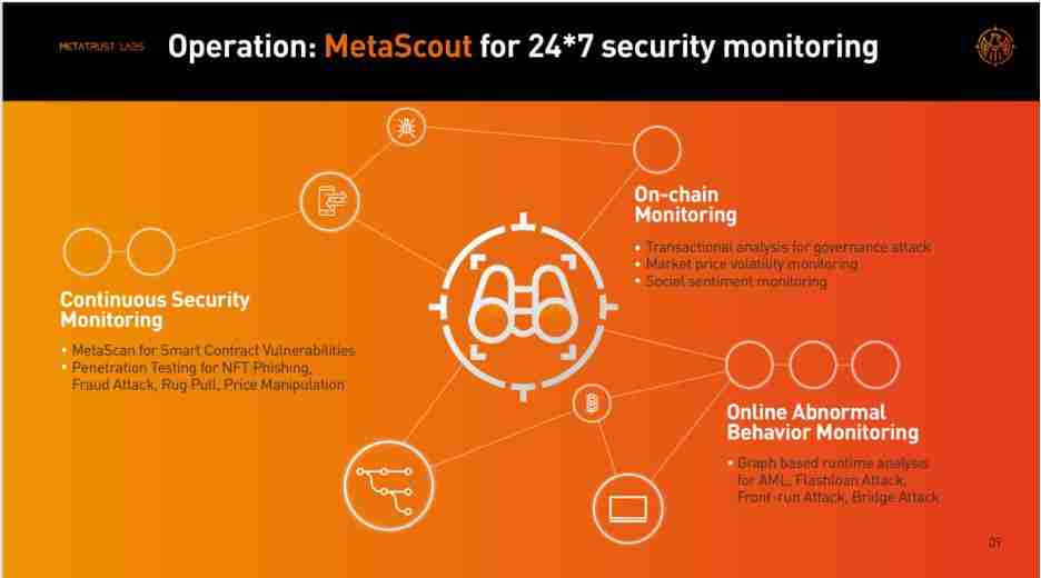MetaTrust Labs是什么？融资、技术、产品、愿景介绍